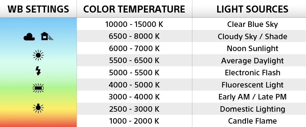 White Balance diagram